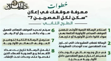 رابط الاستعلام.. طريقة فحص حالة طلبك في إعلان سكن لكل المصريين 7